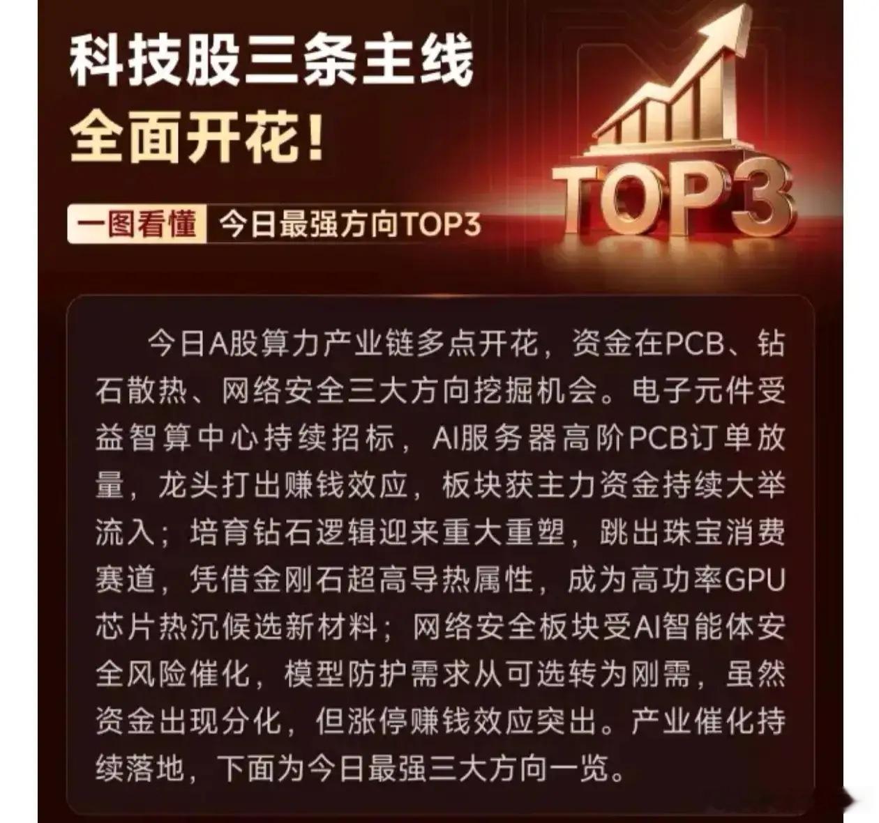 科技股三条主线全面开花！一图看懂《今日最强方向TOP3》 ​​​