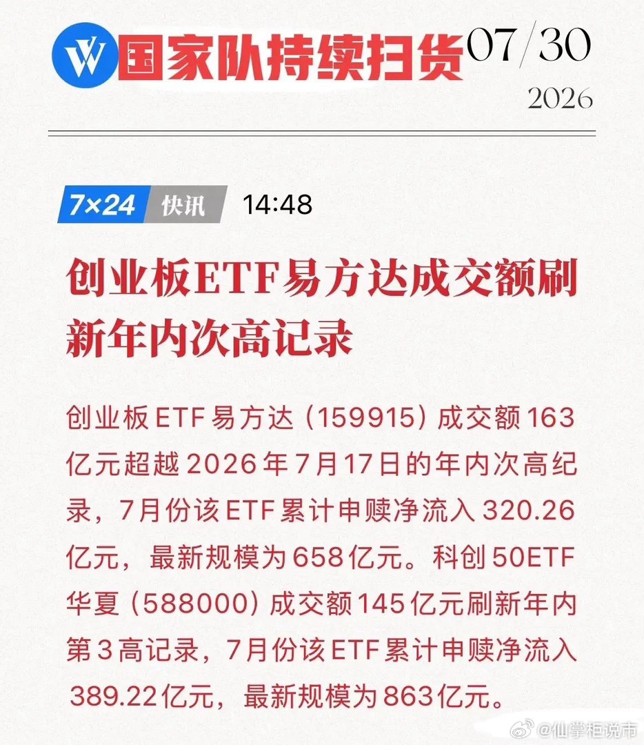 从恐慌抛售到千亿扫货！国家队持续抄底，两大ETF成交额刷新年内纪录！7月30日，