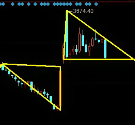 上证于上周从3400点跌落至3200点，单周下跌幅度达200点，跌幅为5.55%