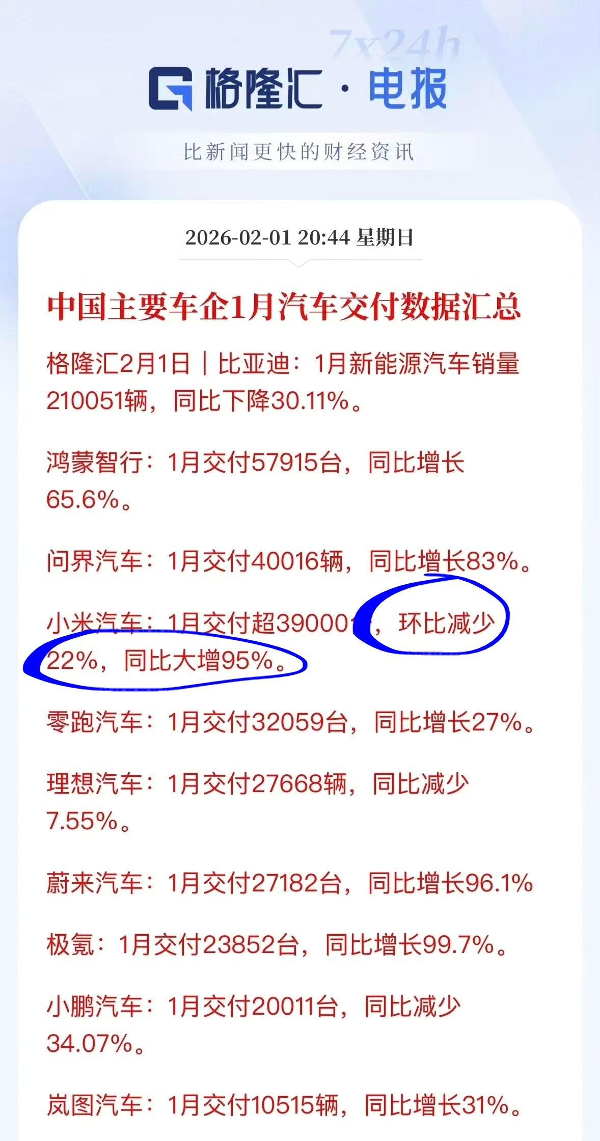 在上个月，小米就官宣了新车发布时间，老款SU7也已经下架，人们都在夸雷军还是太老