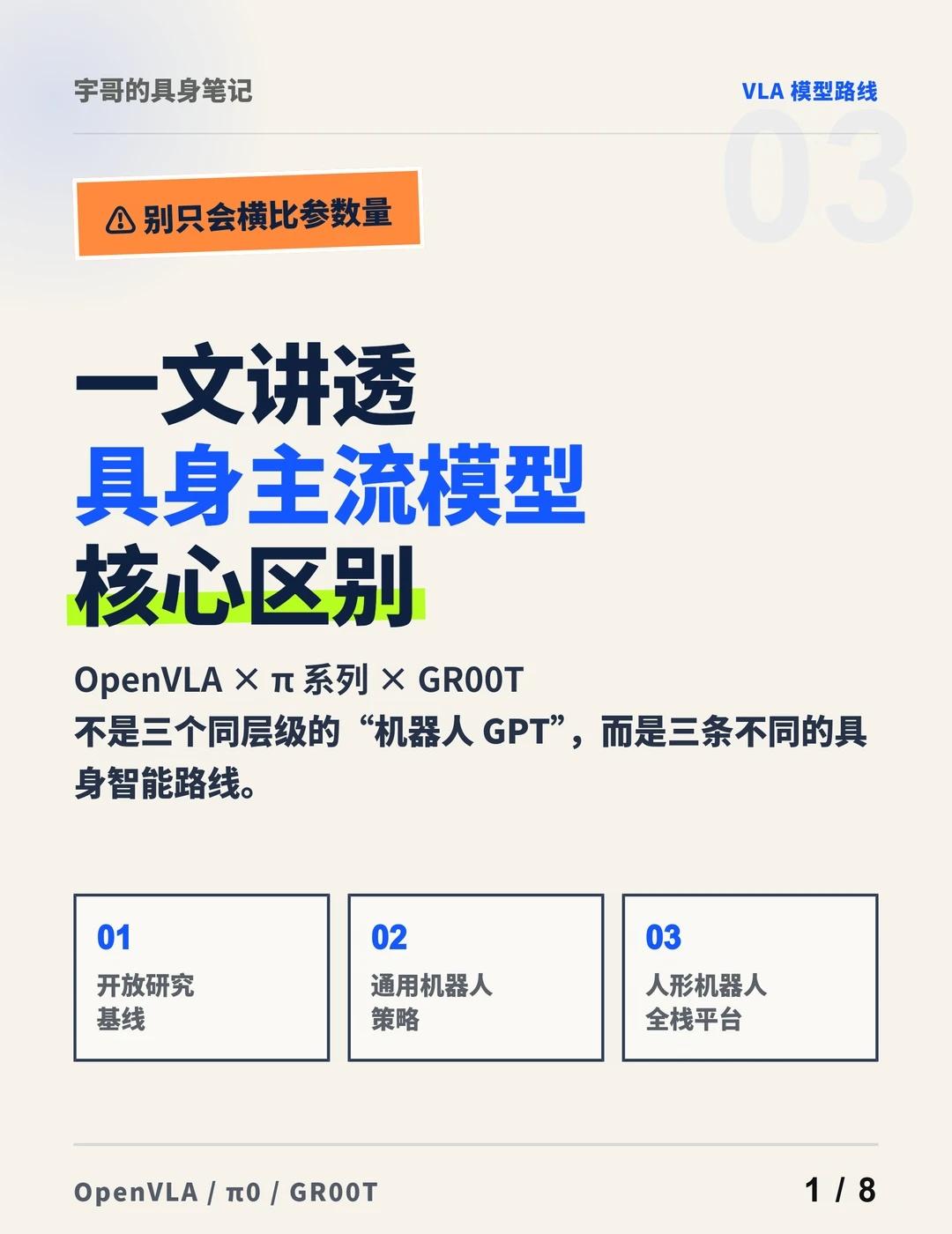 Day9:一文讲透具身主流模型核心区别
OpenVLA、π0、GR00T到底怎么