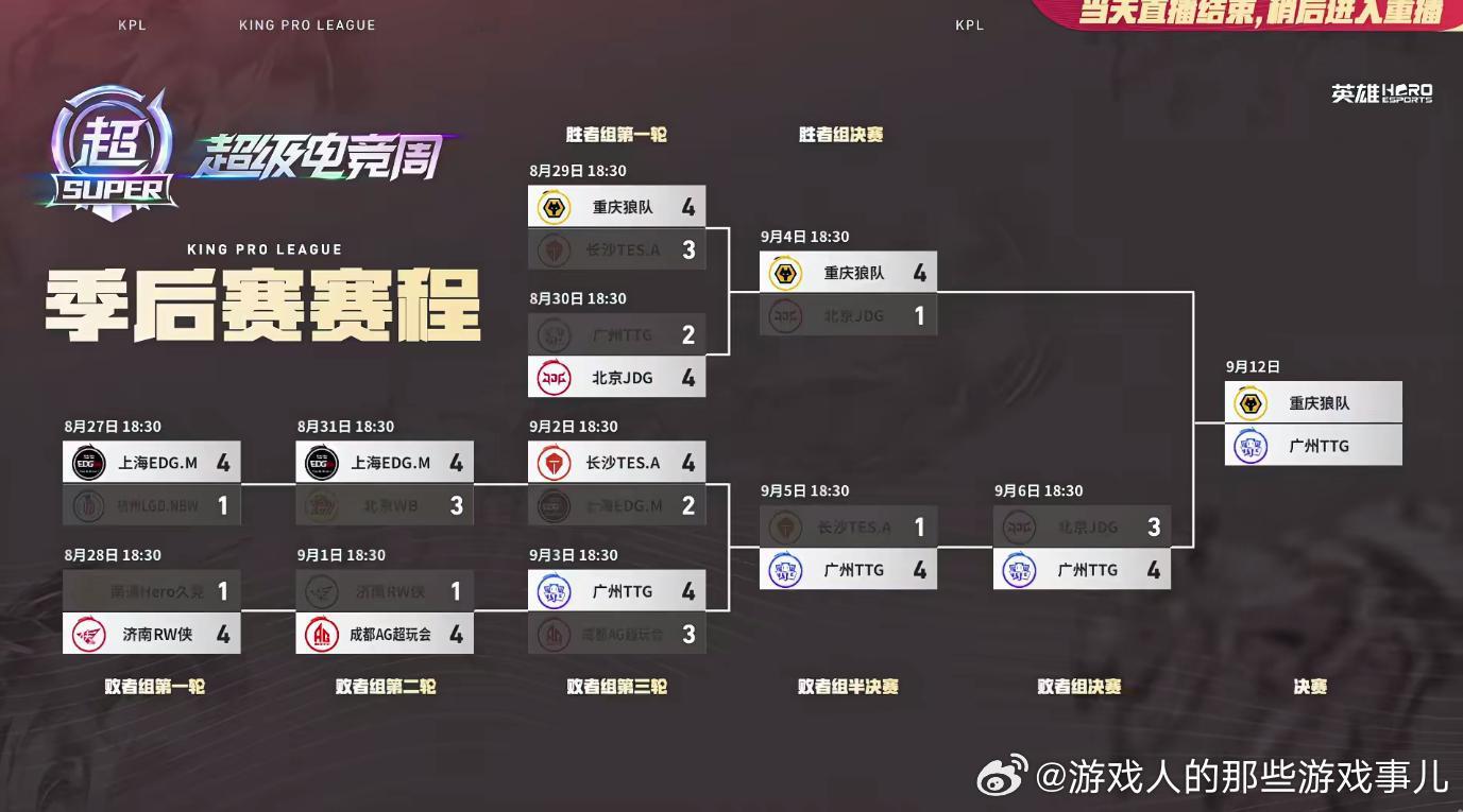 TTG和狼队会师厦门小胖总决赛对战狼队夏决大战落户厦门！TTG完成败区突围，与狼