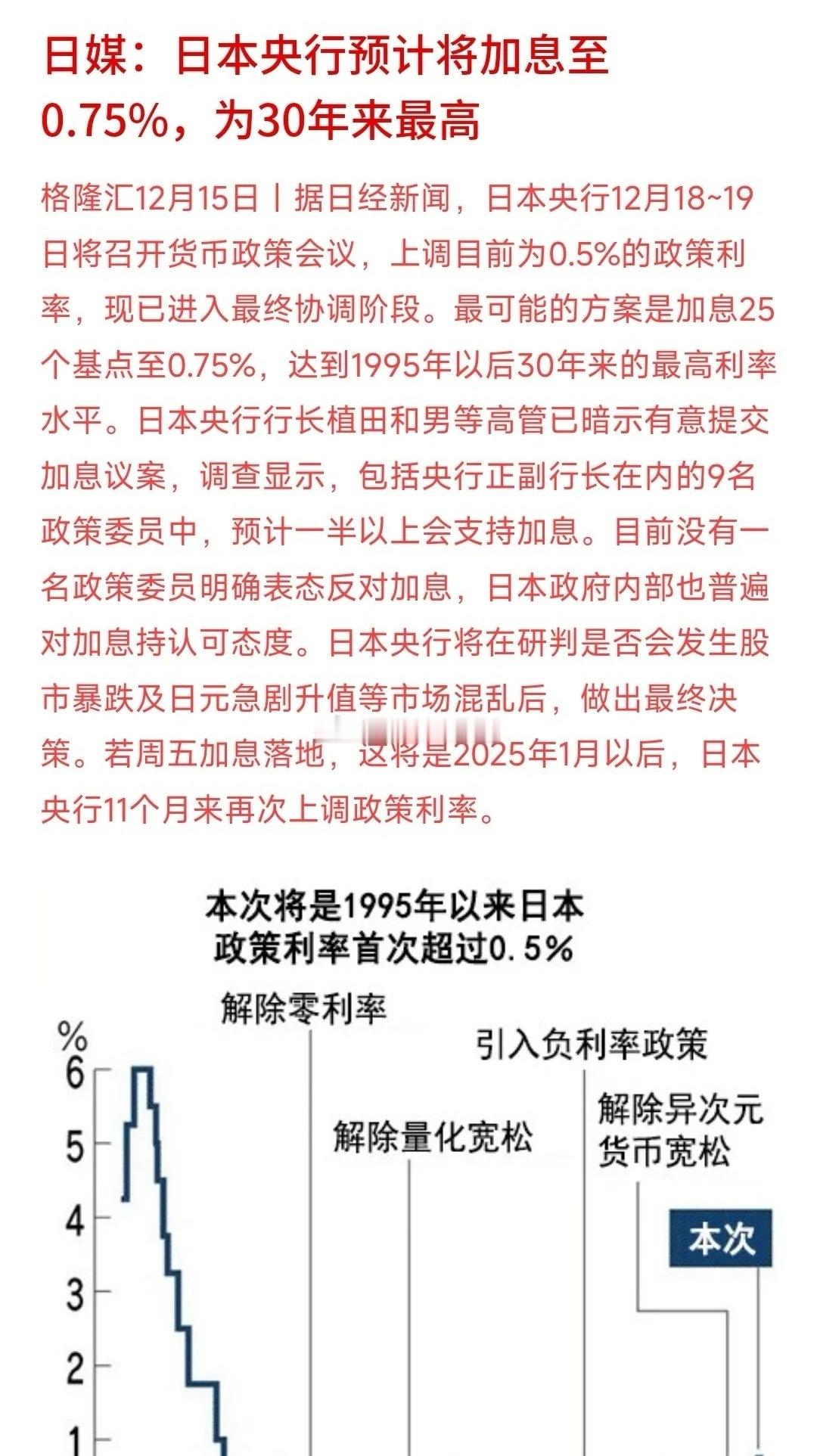 A股今天大跌的原因：日本预计加息最大幅度今天又是大跌，尤其下午一路向下，主要原因