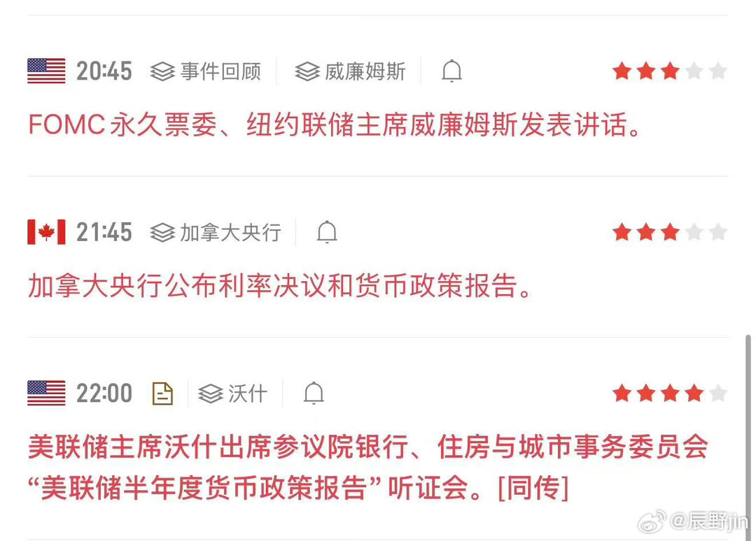 晚间老美重磅数据密集落地，CPI超预期降温引发市场狂欢，但油价与美联储听证会仍存