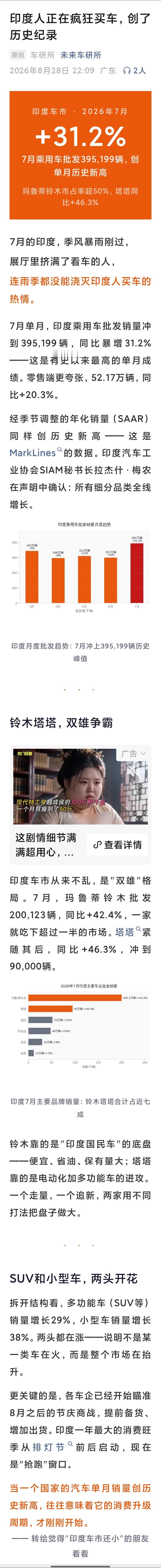 印度人正在疯狂买车，创了历史纪录印度7月乘用车批发销量39.5万辆，增31.2%