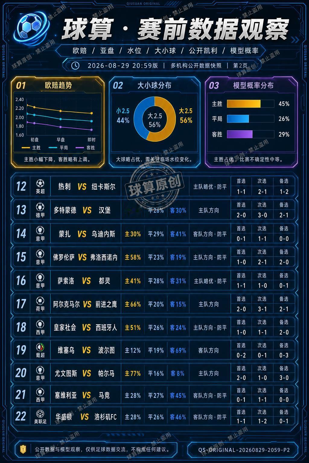 22场放进同一套坐标后，真正值得看的不是谁名气大，而是数据能不能互相解释
今晚我