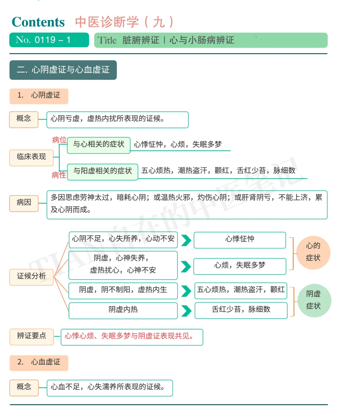 一起学中医｜第119天｜6种心病+1种小肠病