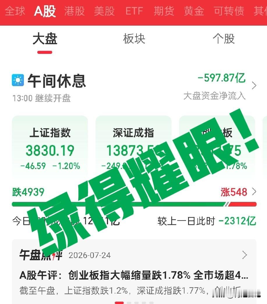 “今天大A给我上了一课：什么叫‘绿’得理直气壮。”

9点30分开盘，3853家