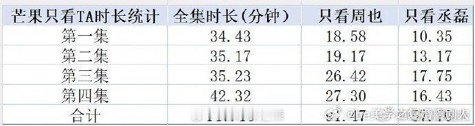 禾晏醉酒熊抱肖珏，一句 “你知道我是谁吗”，让肖珏对这个新兵秘密充满好奇，情感悄