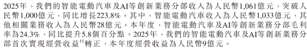 小米2025年财报亮点与隐忧并存：汽车业务创纪录全年收入1061亿元（+223.