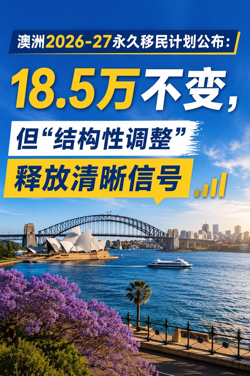 澳洲2026–27永久移民计划公布：18.5万不变，但“结构性调整”释放清晰信号