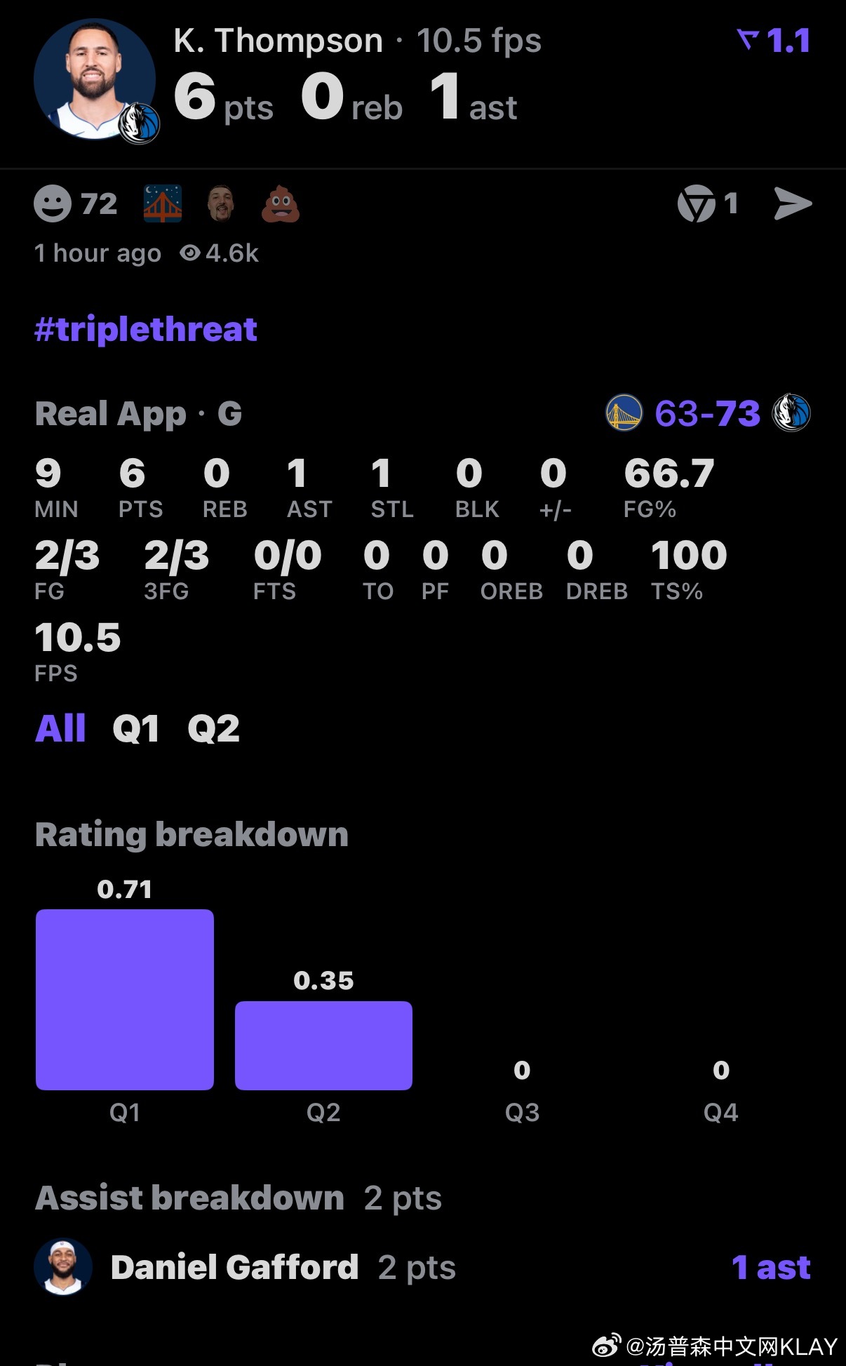 一向人情事故的鸡大师，今天这比赛，半场就让克莱上了不到9分钟独行侠vs勇士勇士v
