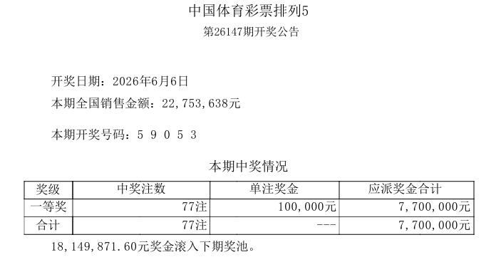 昨天排列三开奖号码590一出来，我就有点惊讶和遗憾，不吹牛，我猜测大概率要出14
