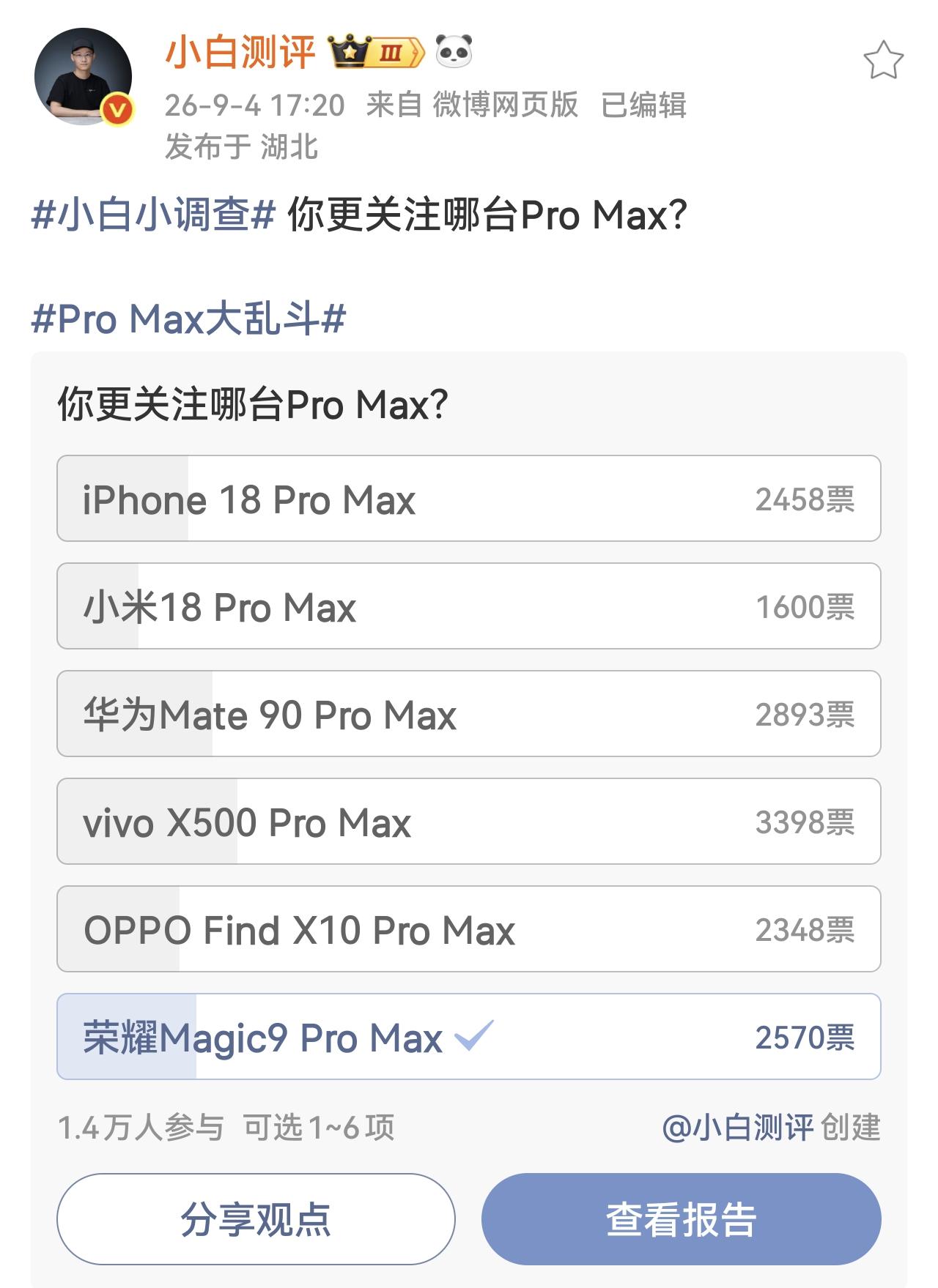 手机Pro Max大乱斗，你会买哪款？

博主小白测评发起了一项调查，针对这个月