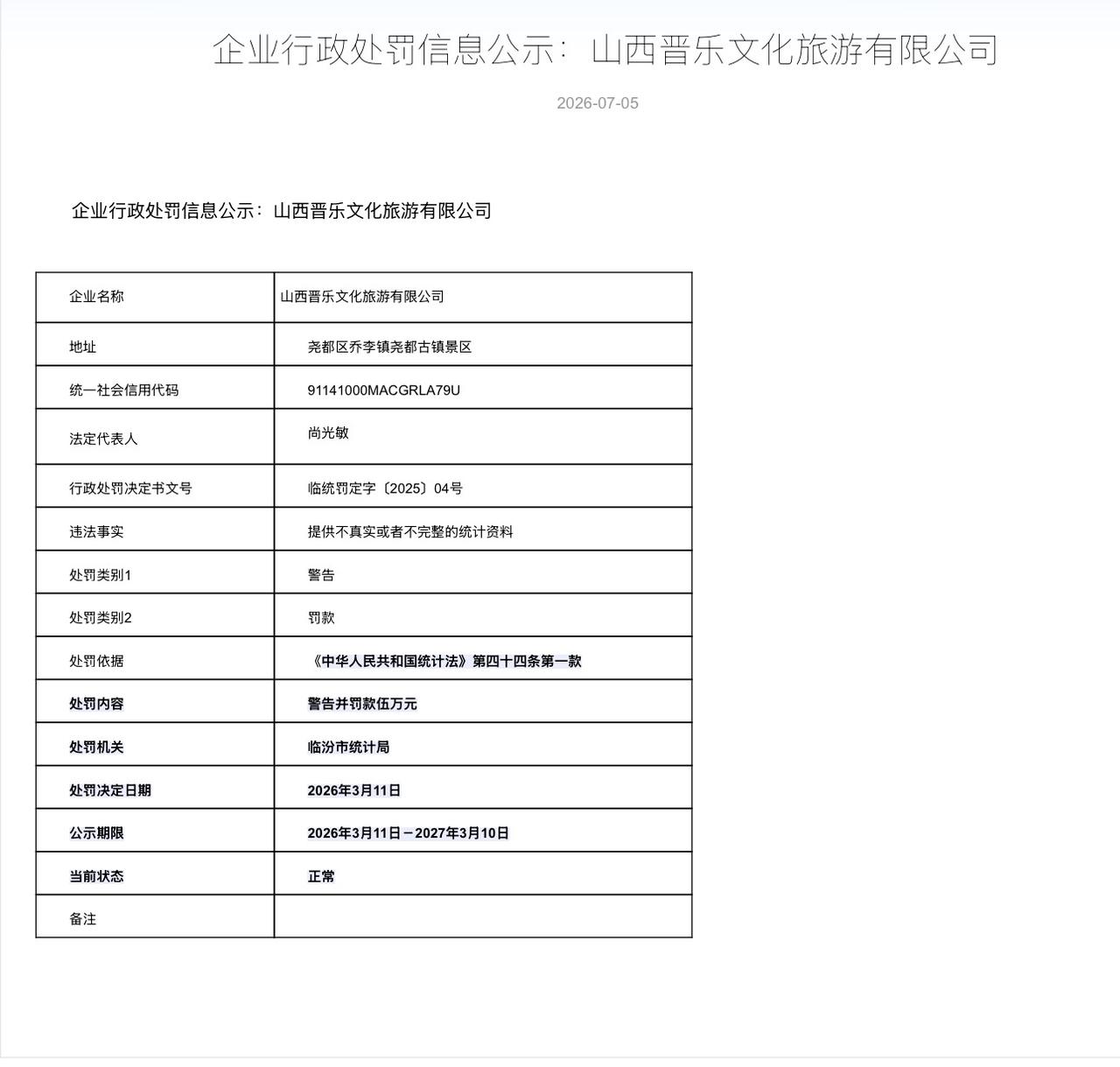 山西晋乐文化旅游有限公司被罚50000元