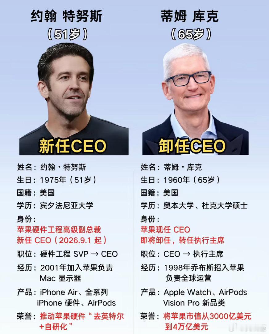 特努斯时代苹果往哪走 你觉得苹果会跟雷军一样压上自己的未来再继续搞苹果汽车吗？我