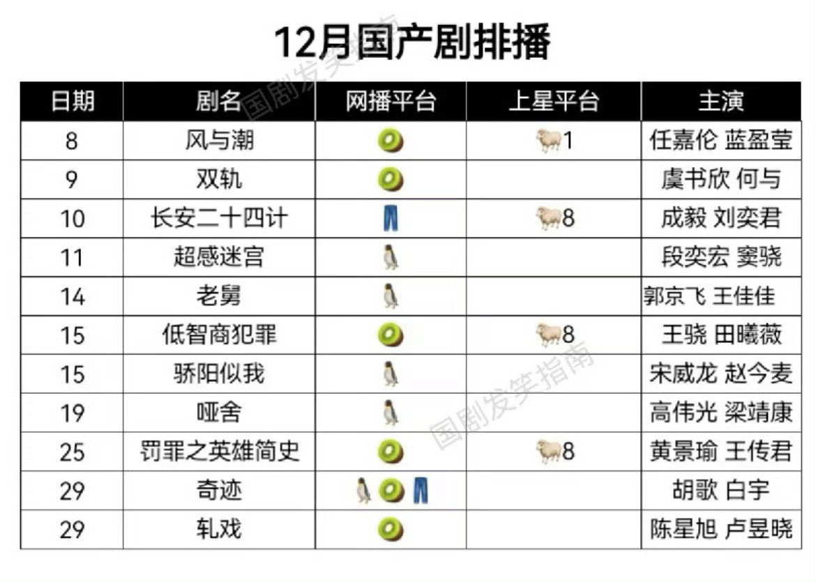 🍉虞书欣何与《双轨》定档12.9 
