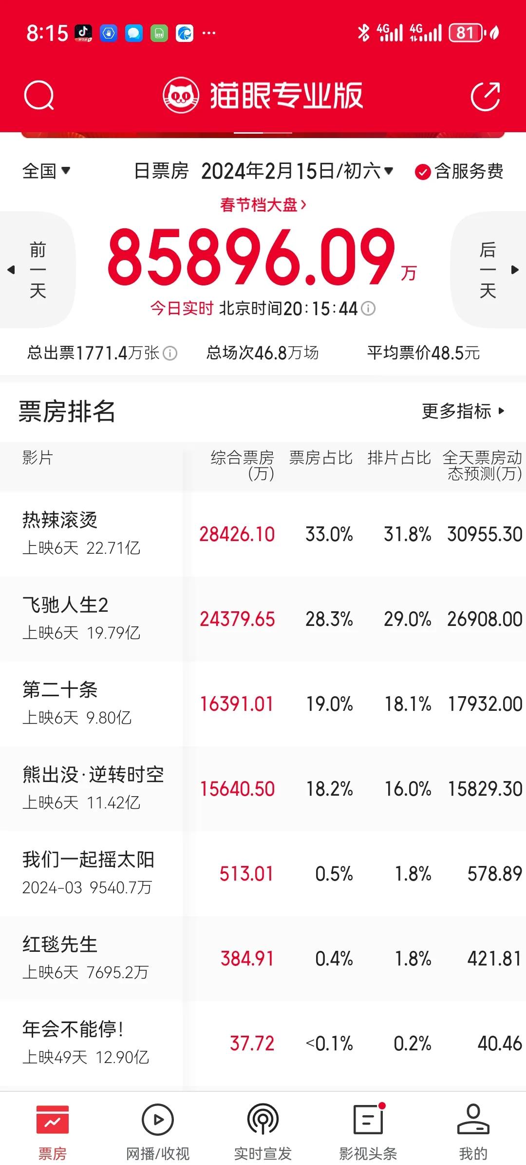 今年春节档的电影片名都很容易让人产生误会，如果看电影的人没有看宣传直接去电影院，