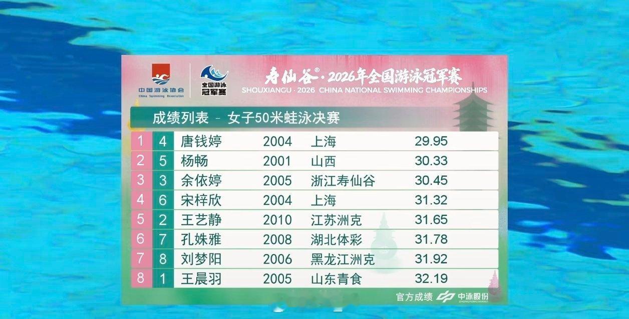 2026年全国游泳冠军赛 女50蛙决赛唐钱婷 29.95 杨畅 30.33余依婷
