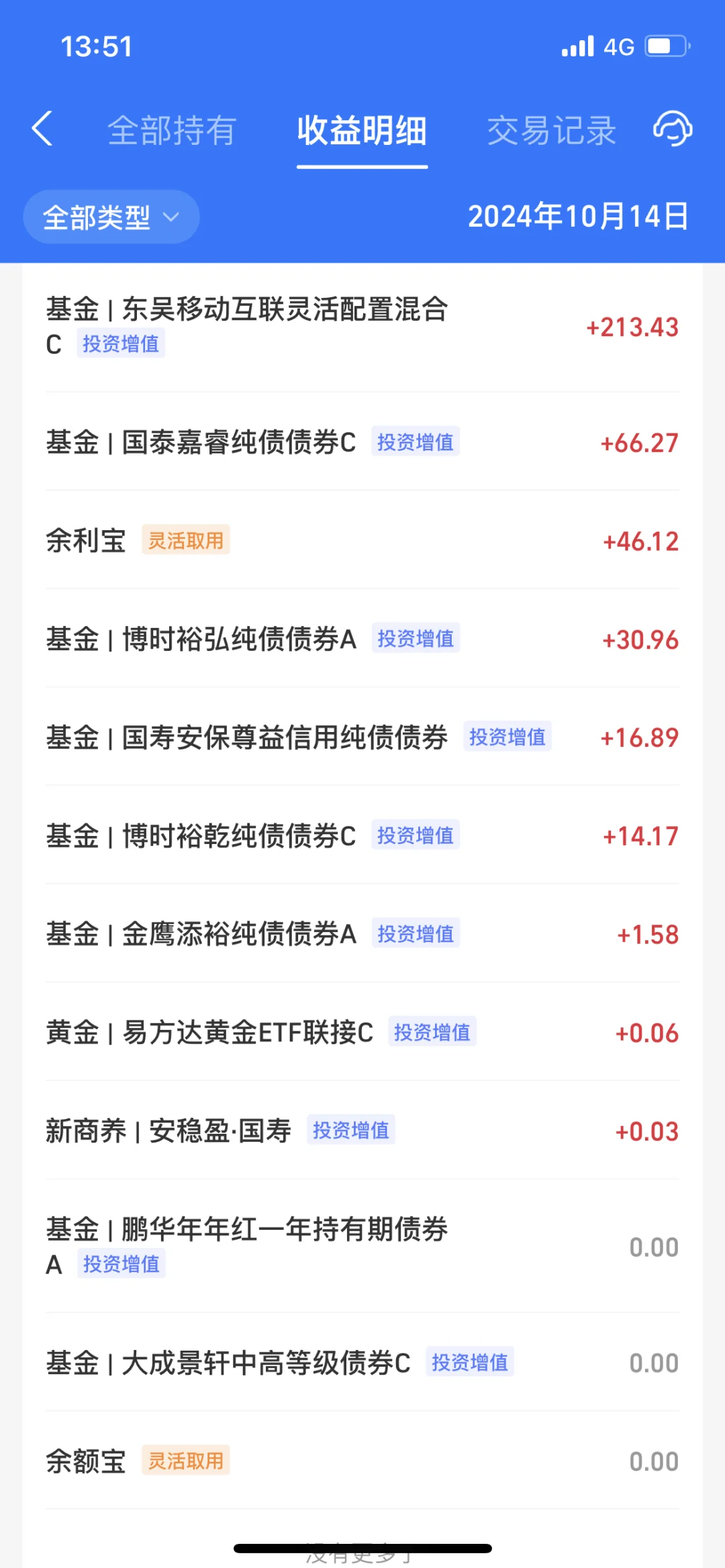 2024.10.14 收益543.78元