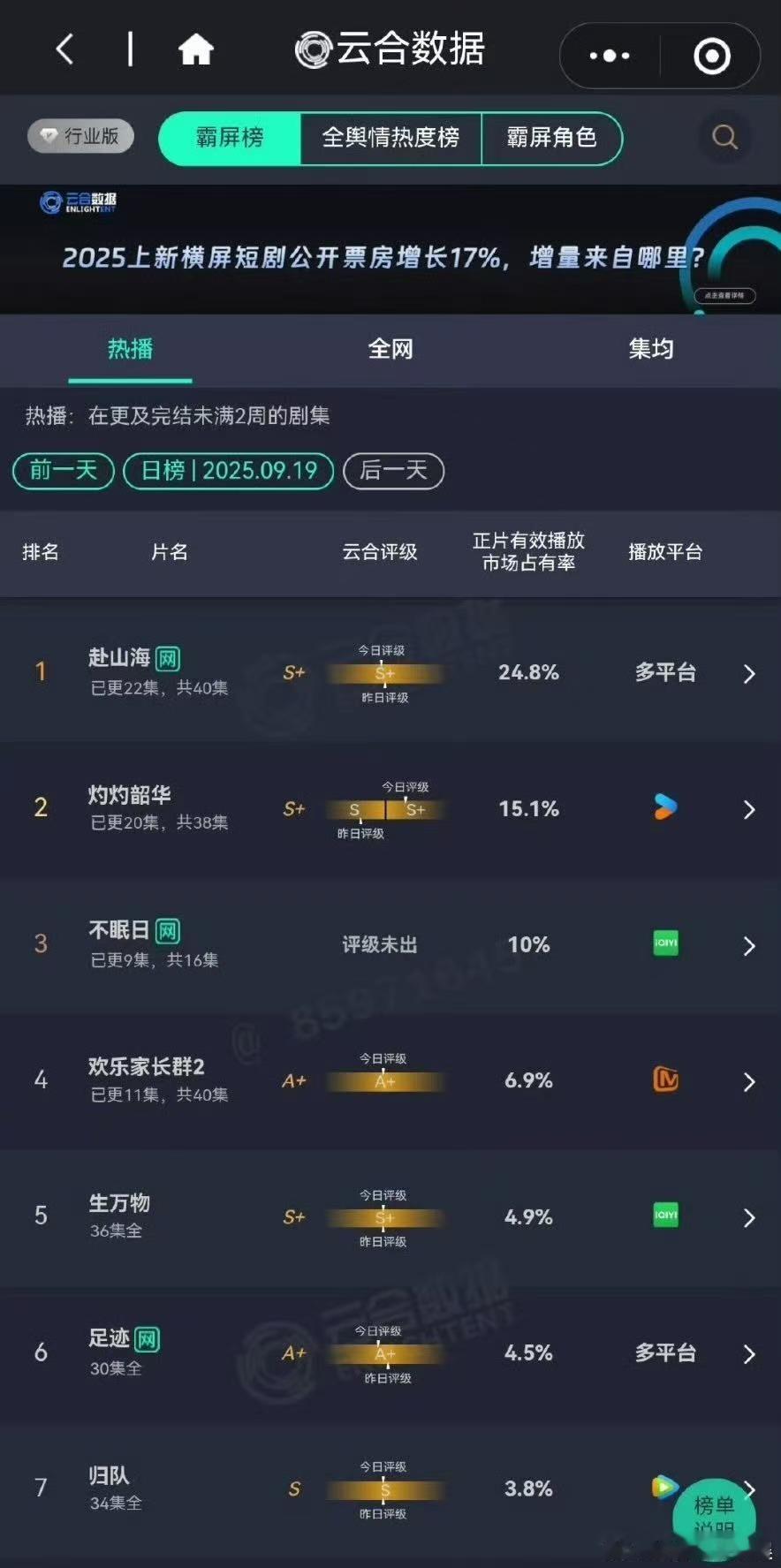 赴山海云合断层领先成毅赴山海云合继续断层领先成毅赴山海云合继续断层领先，冲，[鼓