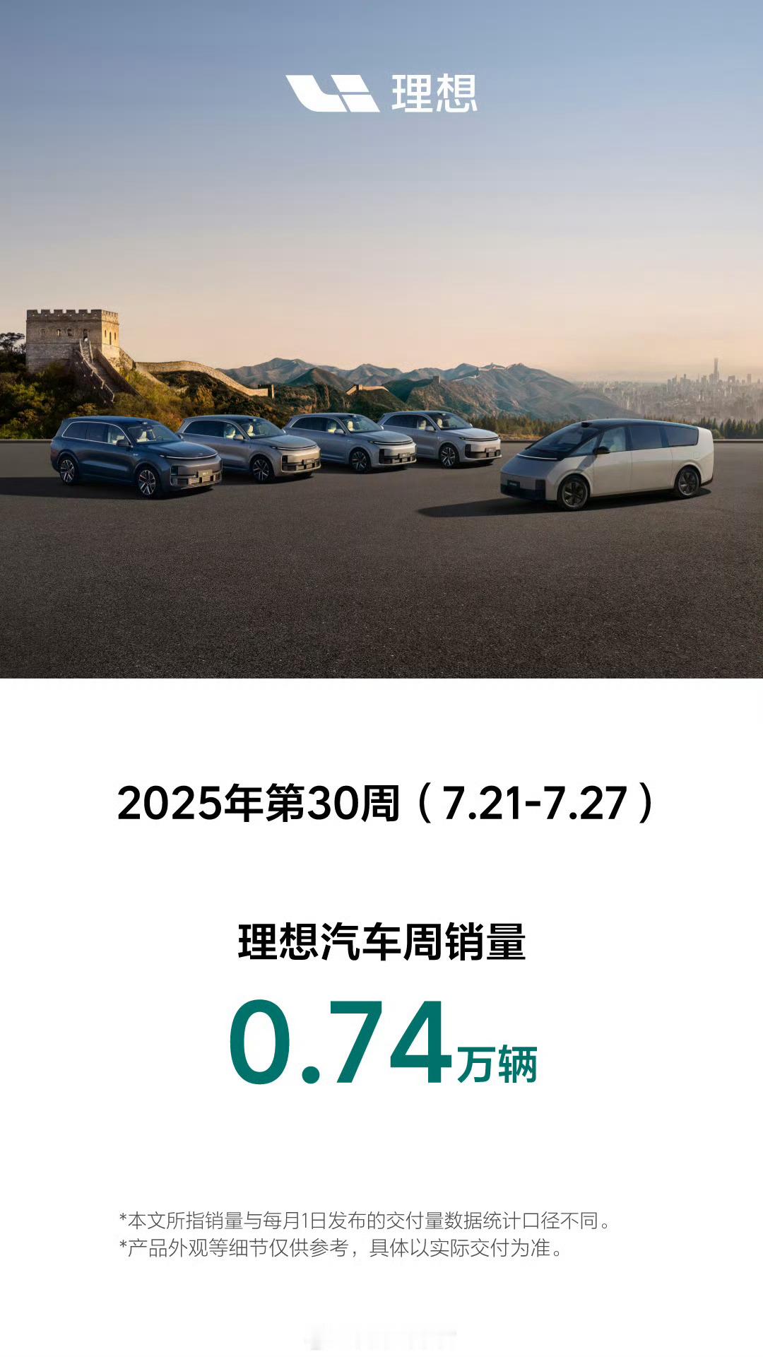 理想第 30 周周销量 0.74 万辆。理想汽车308_IO新能源汽车 ​​​