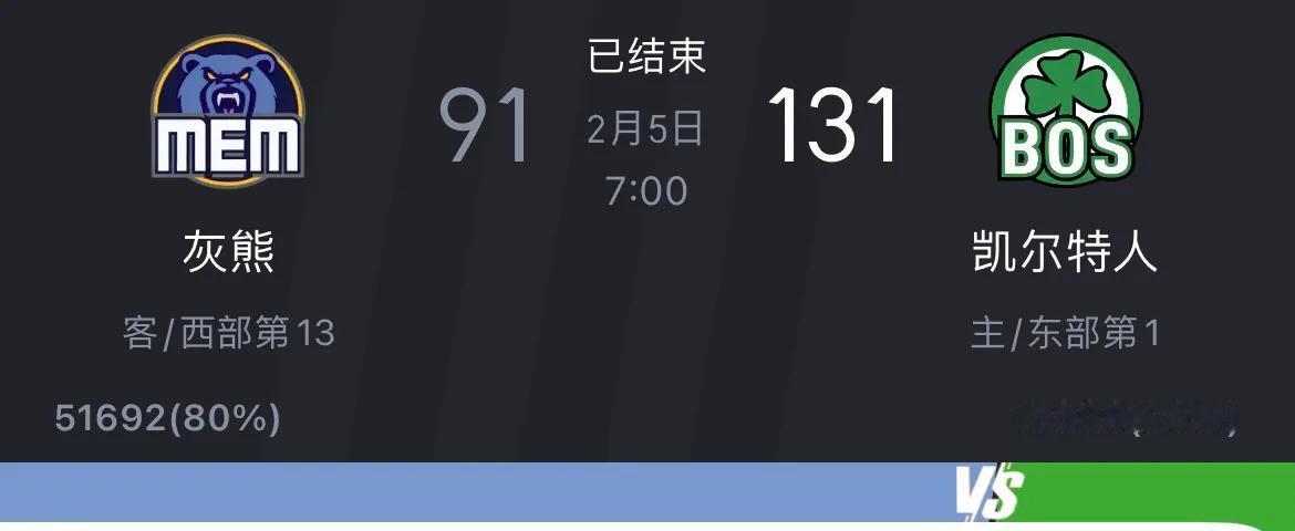 惊掉下巴！凯尔特人131-91大胜灰熊，我发现4个“不可思议”的事情：
1.凯尔