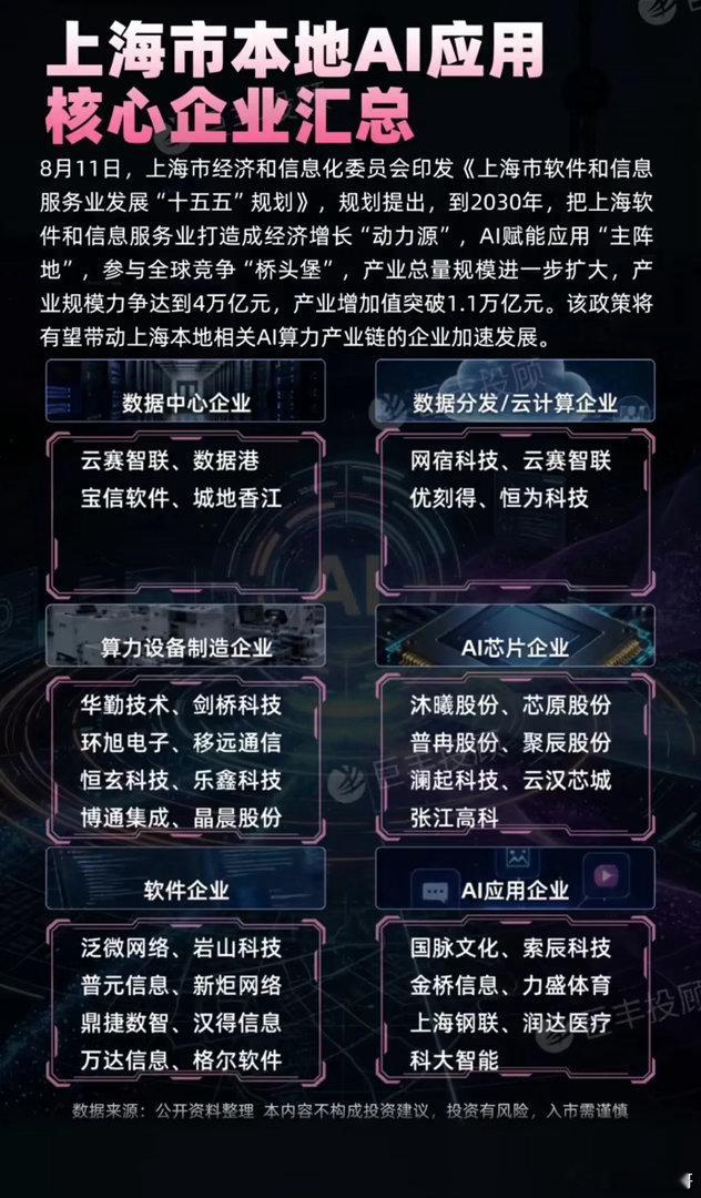 上海AI产业政策重磅落地，本地产业链会迎来爆发行情吗？地方AI产业扶持政策密集出