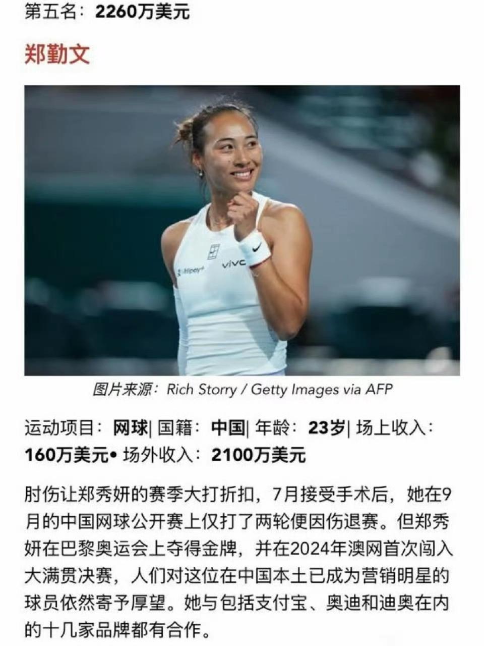 世界顶级运动男女收入差别太大了。网球基本做到男女同工同酬，篮球望尘莫及。
男足：