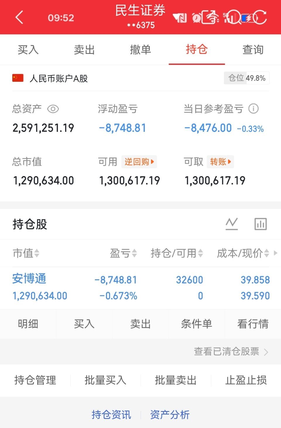 今天半仓买入安博通 ​​​