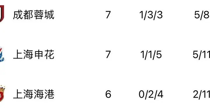 亚冠精英赛中超3队20场比赛仅2胜，媒体人热议：不动刀看不到希望