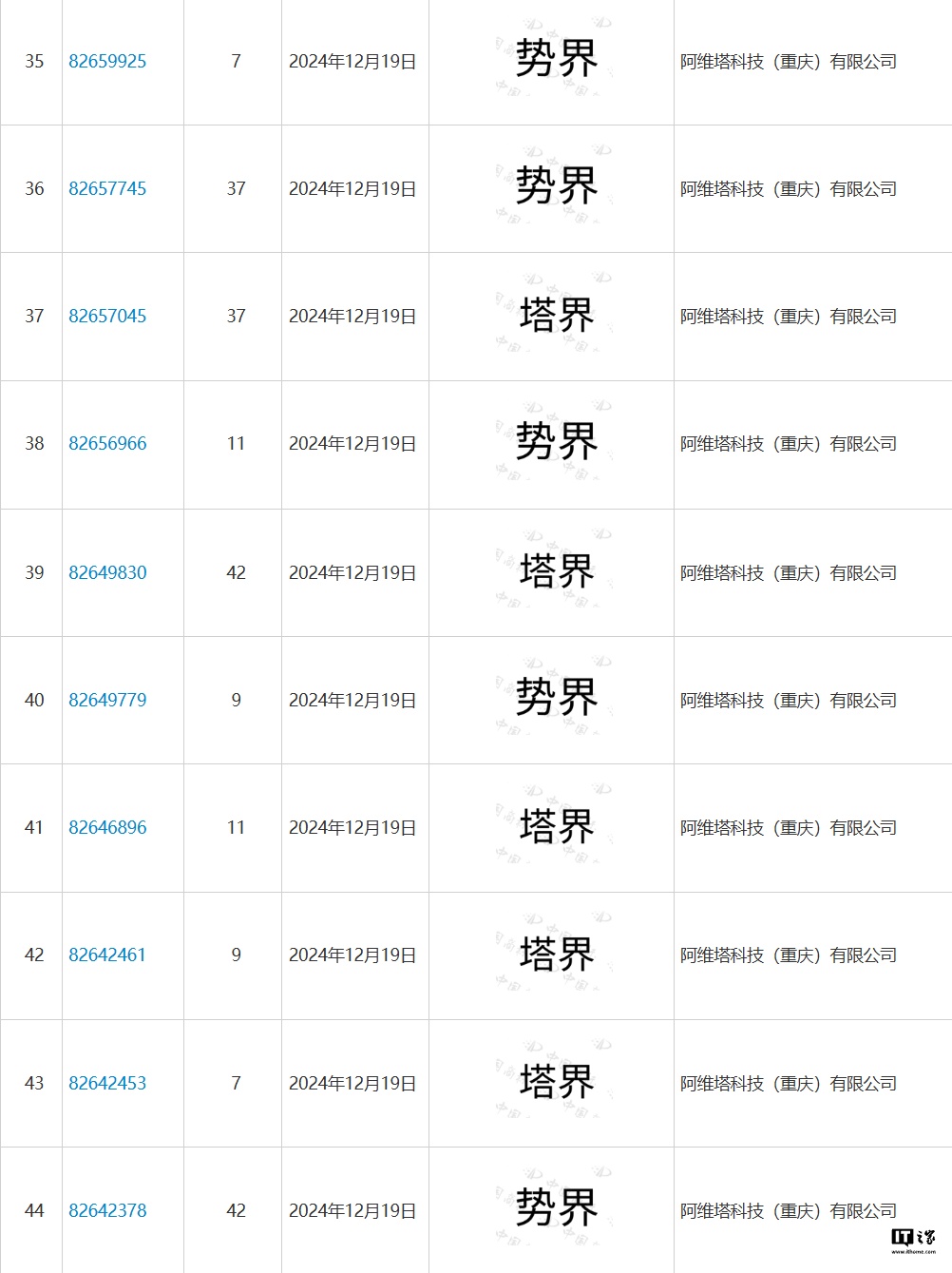 消息称华为近 300 人团队入驻阿维塔，“塔界”有望与消费者