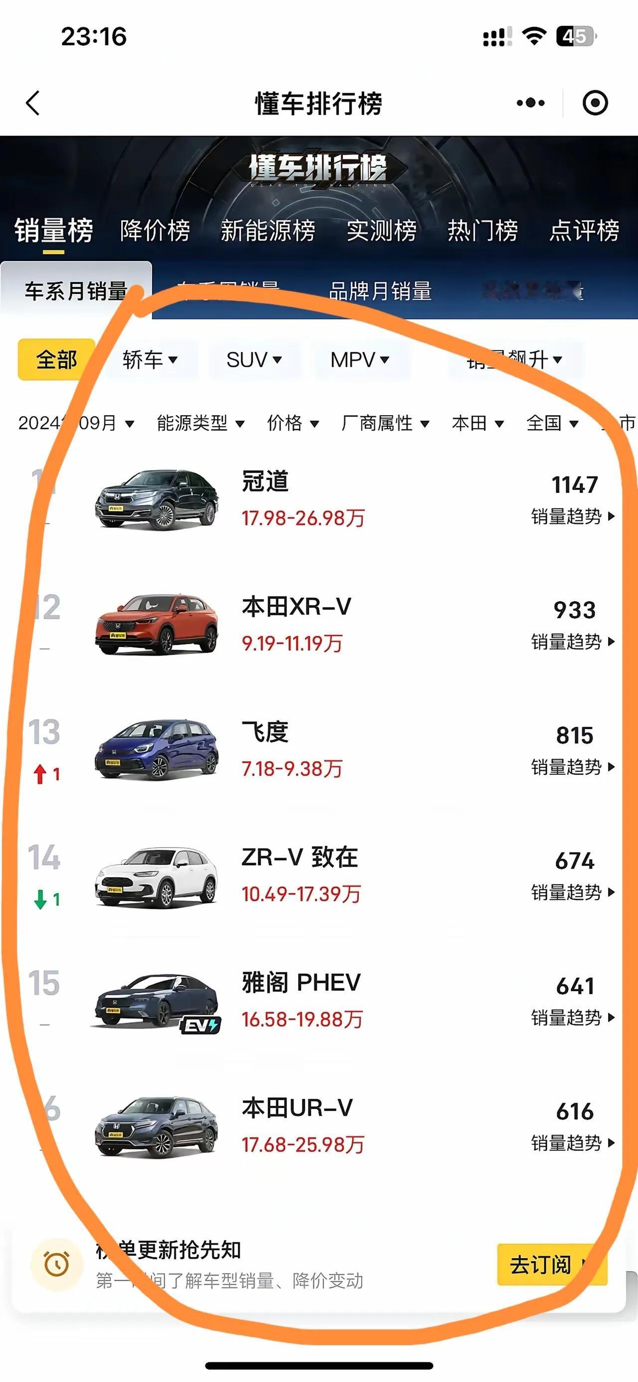 曾经的枭雄、王者，如今月销量竟仅有几百辆。那些大殖民者们整天吹嘘的日本车，怎会沦