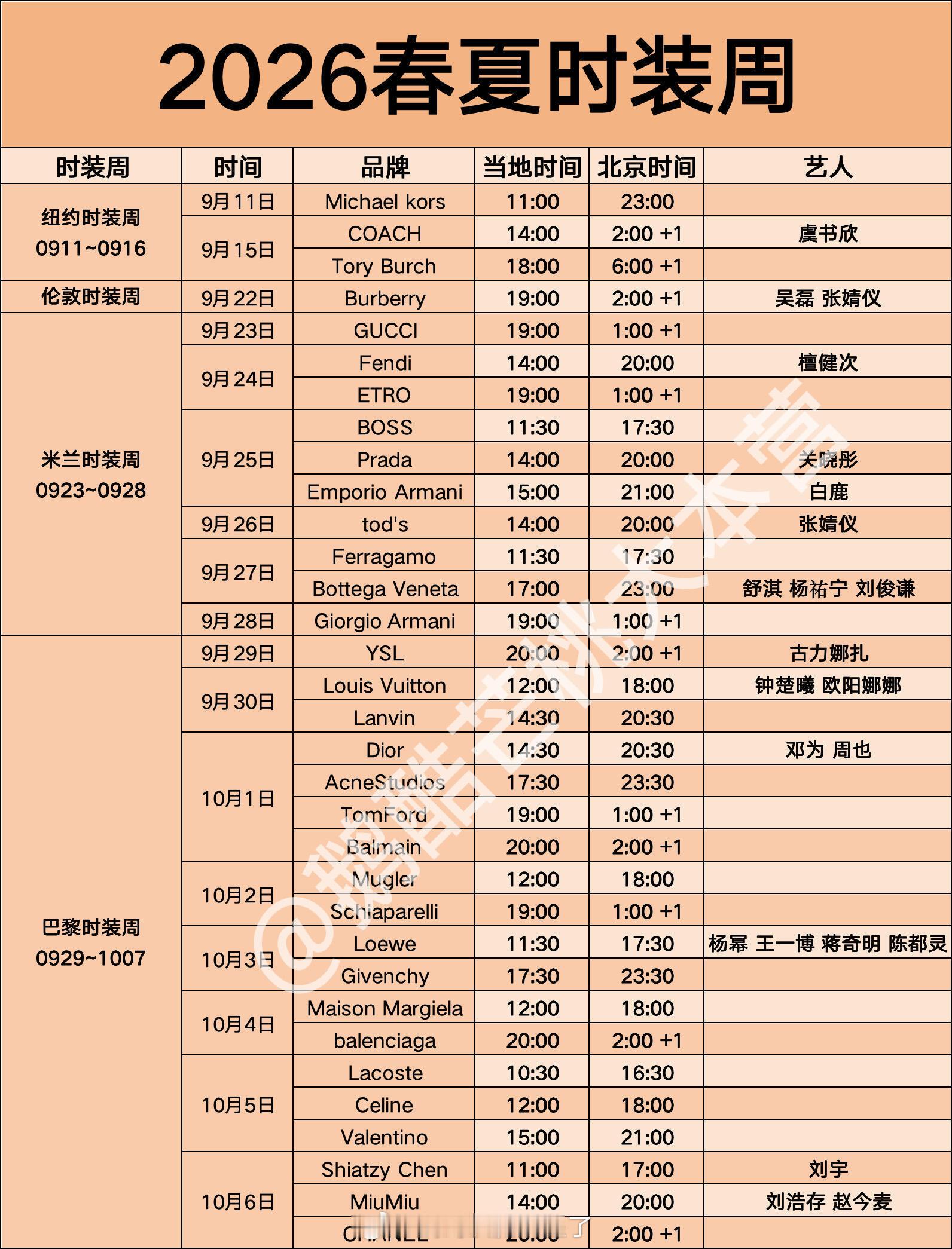 2026春夏时装周已确定参加的艺人 ​​​