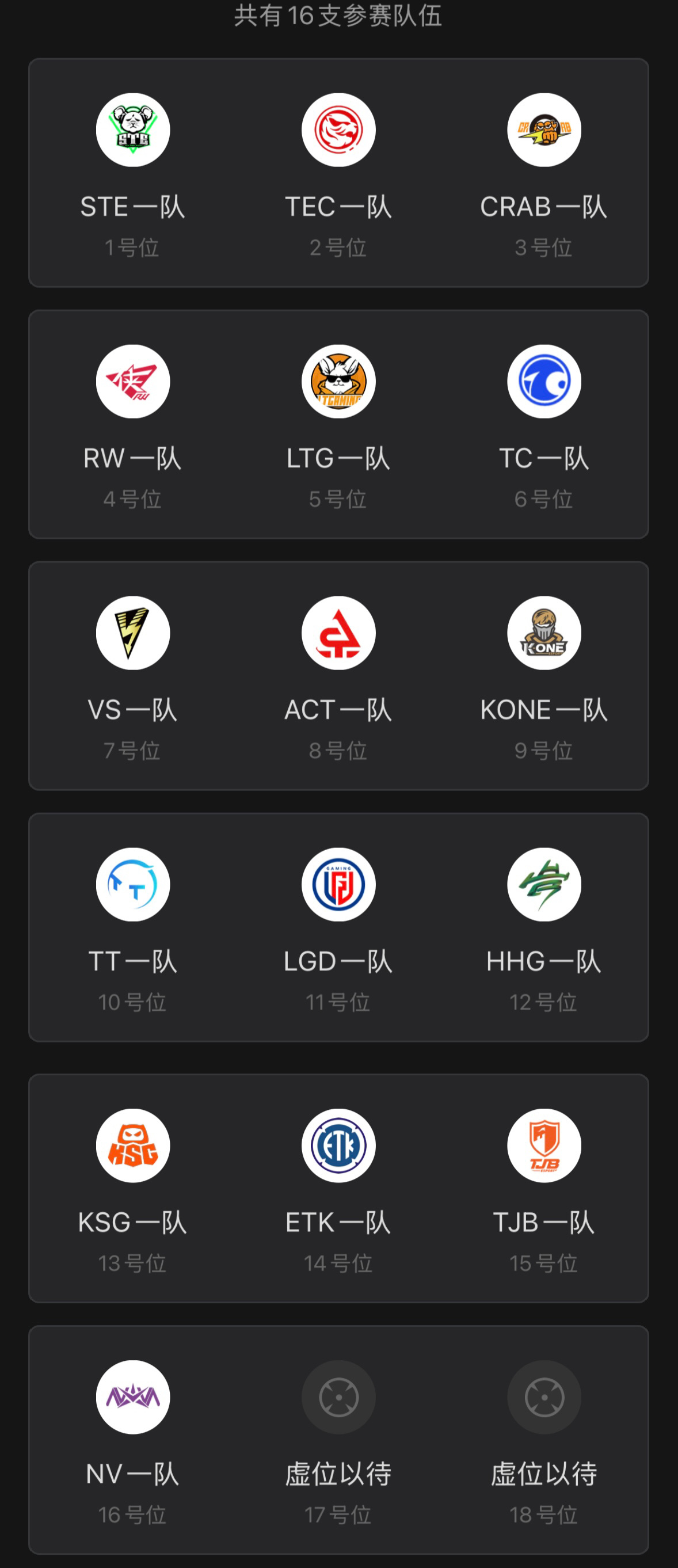 6.3 突围赛专训参赛队伍名单～2026PEL夏季赛2026PEL