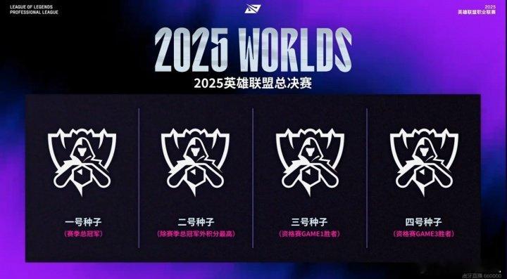LPL第三赛段正式打响！！！LPL S15拥有四支种子队伍，一号、二号为直通队伍