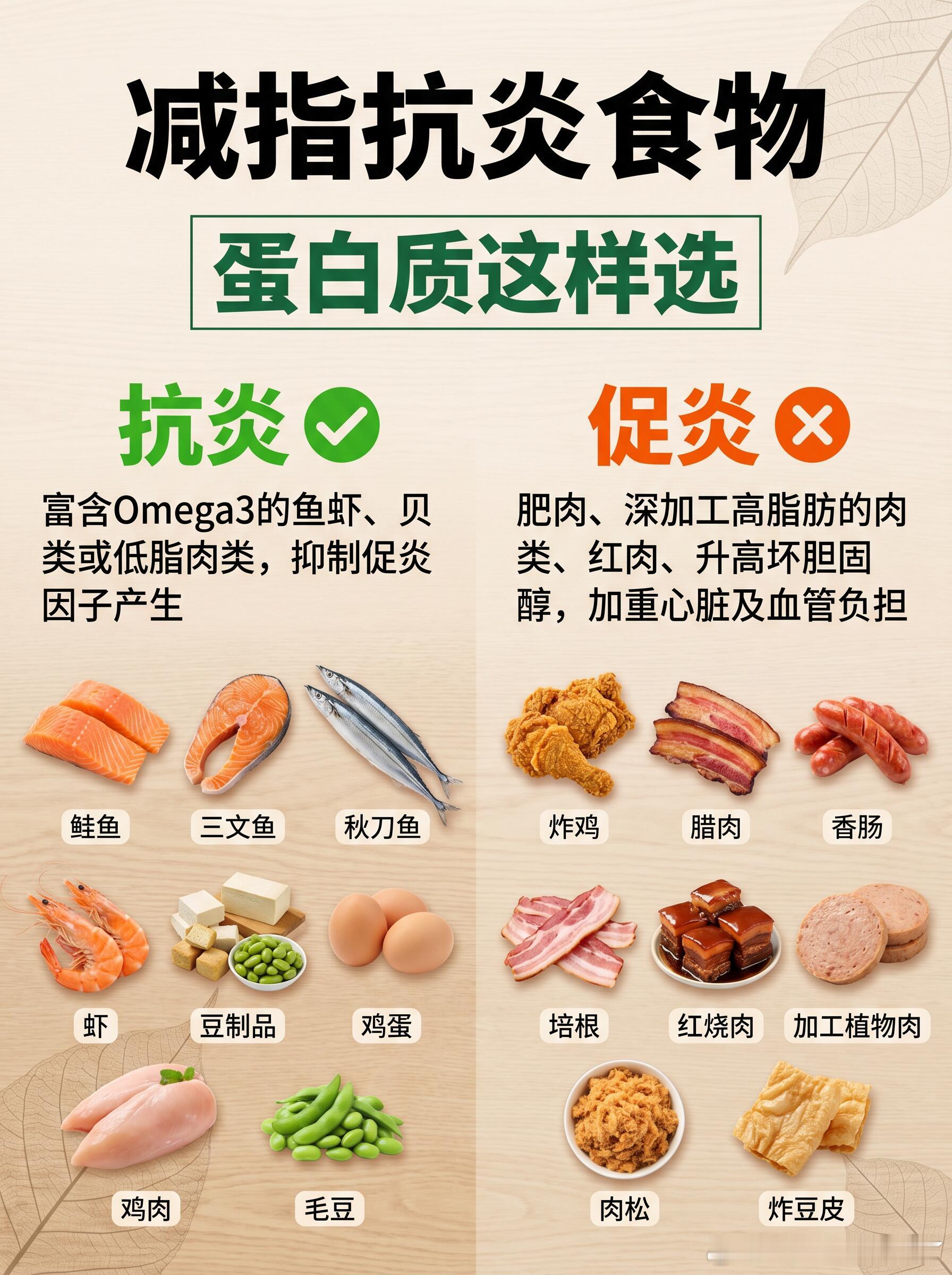 低炎症高能量的生活方式明明坚持管住嘴减脂，体重迟迟不动，早上脸容易浮肿，皮肤还频