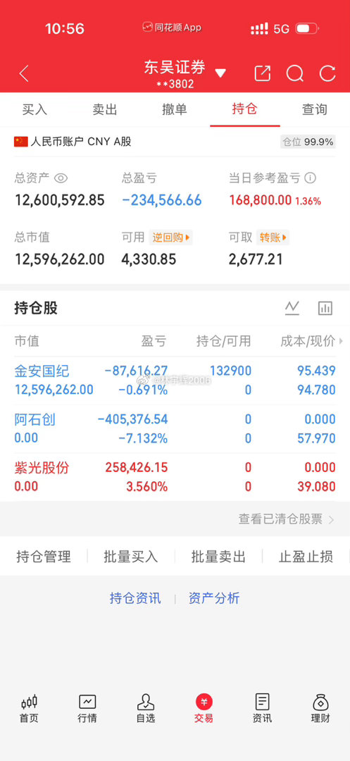 各位战友，分享下我个人今日调仓操作：我把持仓的阿石创300706止损离场，将全部