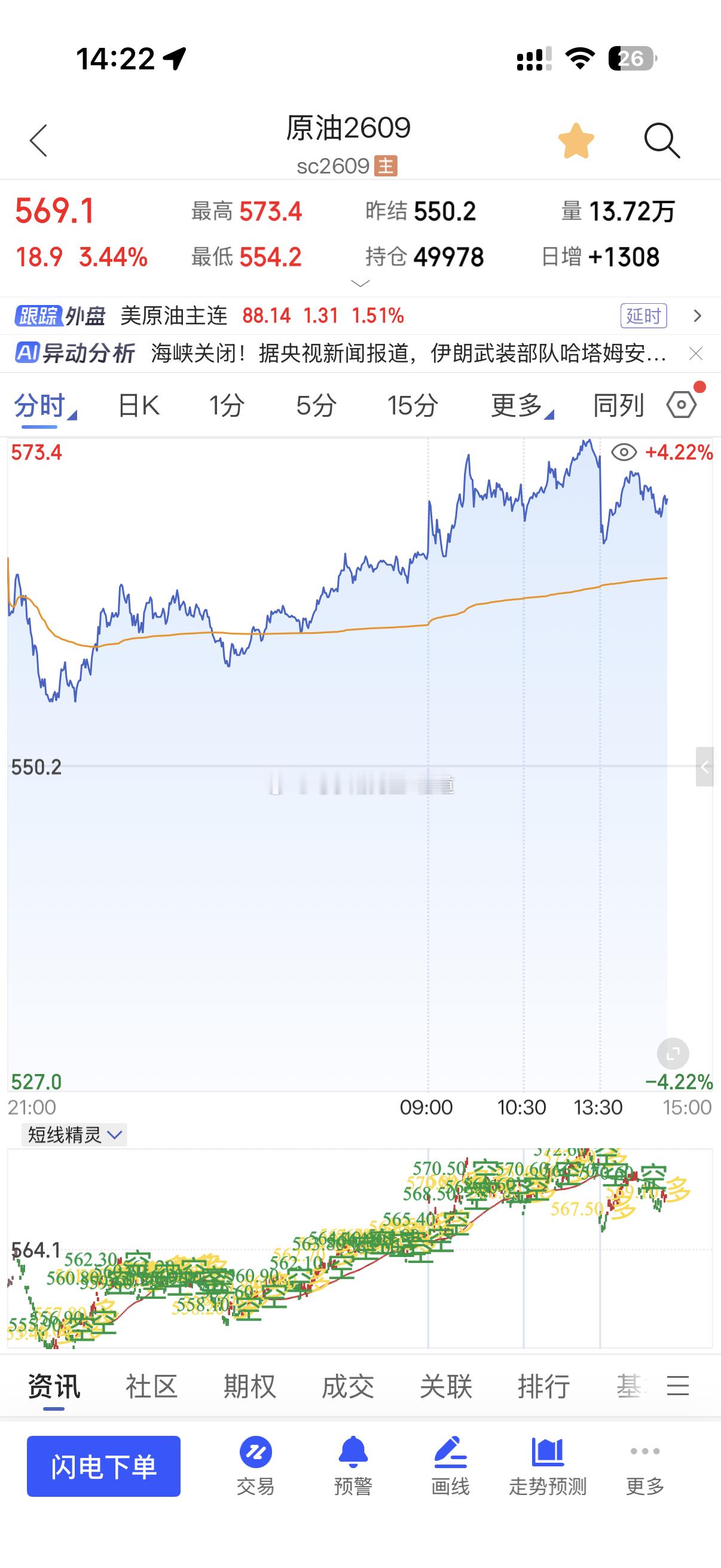 ⚠️关于原油：小马哥独家原油经过大涨来到570附近，也是三位一体量价信号系统的周