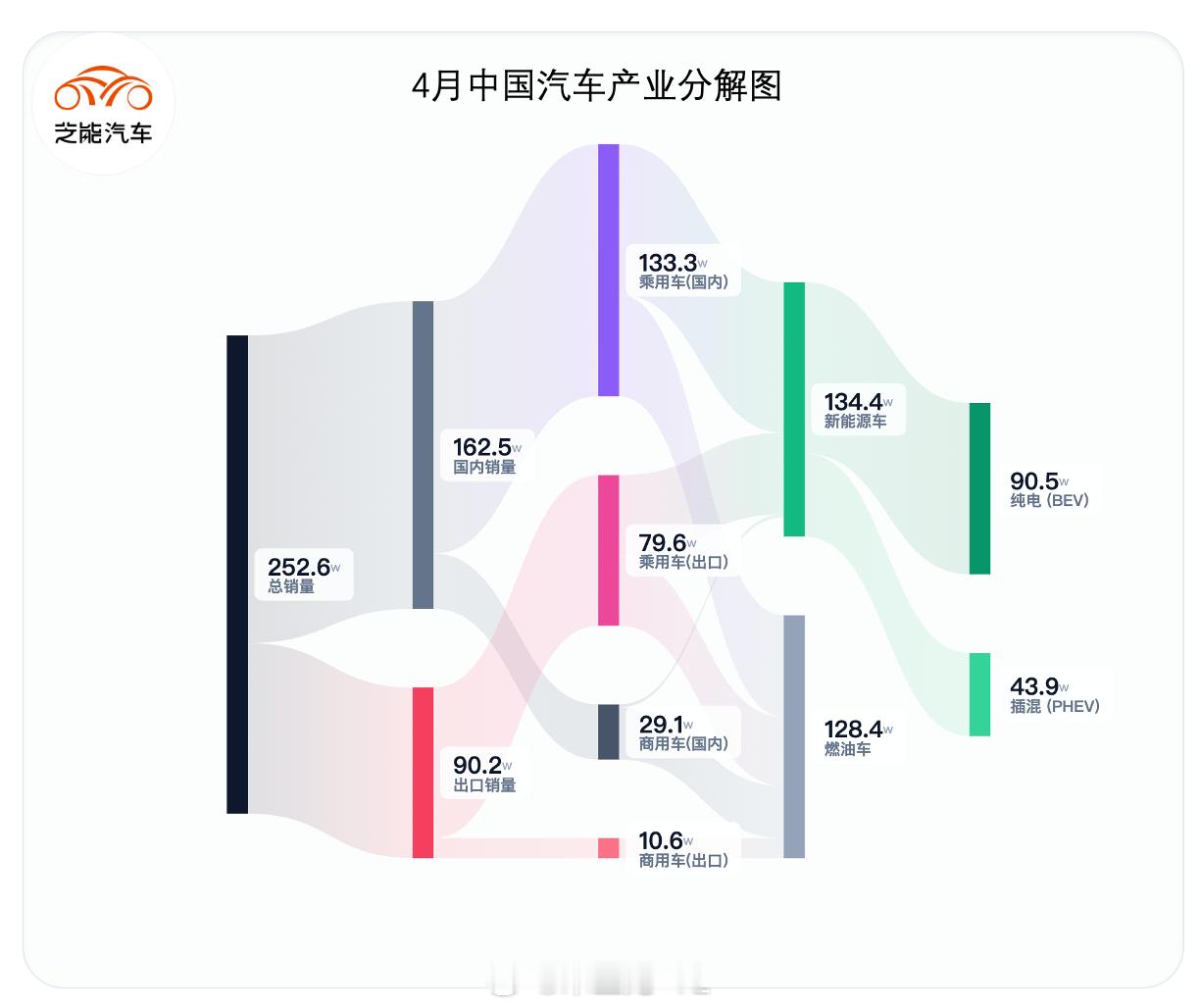 今年车企在国内努力发一波车，如果后续需求恢复比较慢，后续大量的资源肯定配置在出海