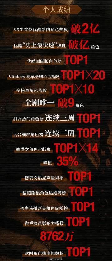 曾舜晞[超话] 好多TOP，就是这么有实力[doge] ​​​