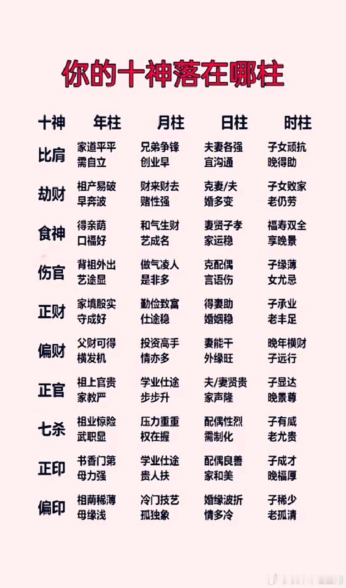 你的十神落在柱。代表什么？ 