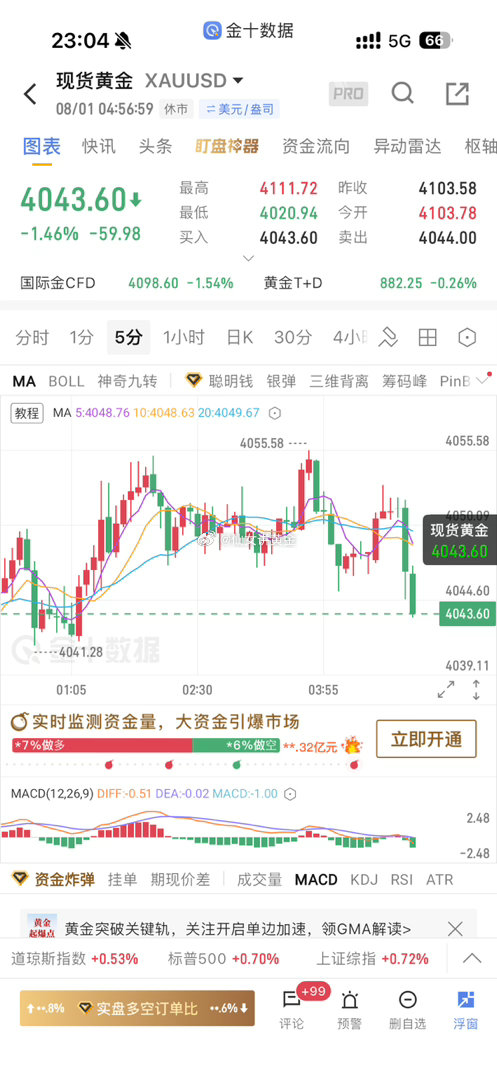周五特朗普又放风了，说要打伊朗，最早这周末就动手，还得持续好几天，目的就是逼人家