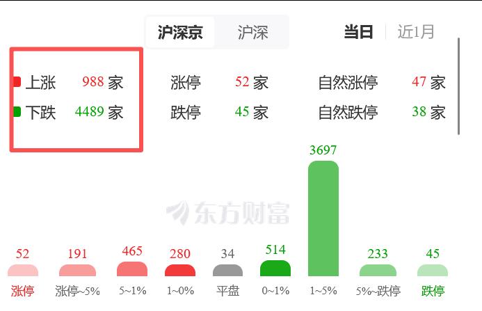 【美光一响，万股遭殃】

果然还是熟悉的味道——“半导体起，万股枯”。

昨晚美