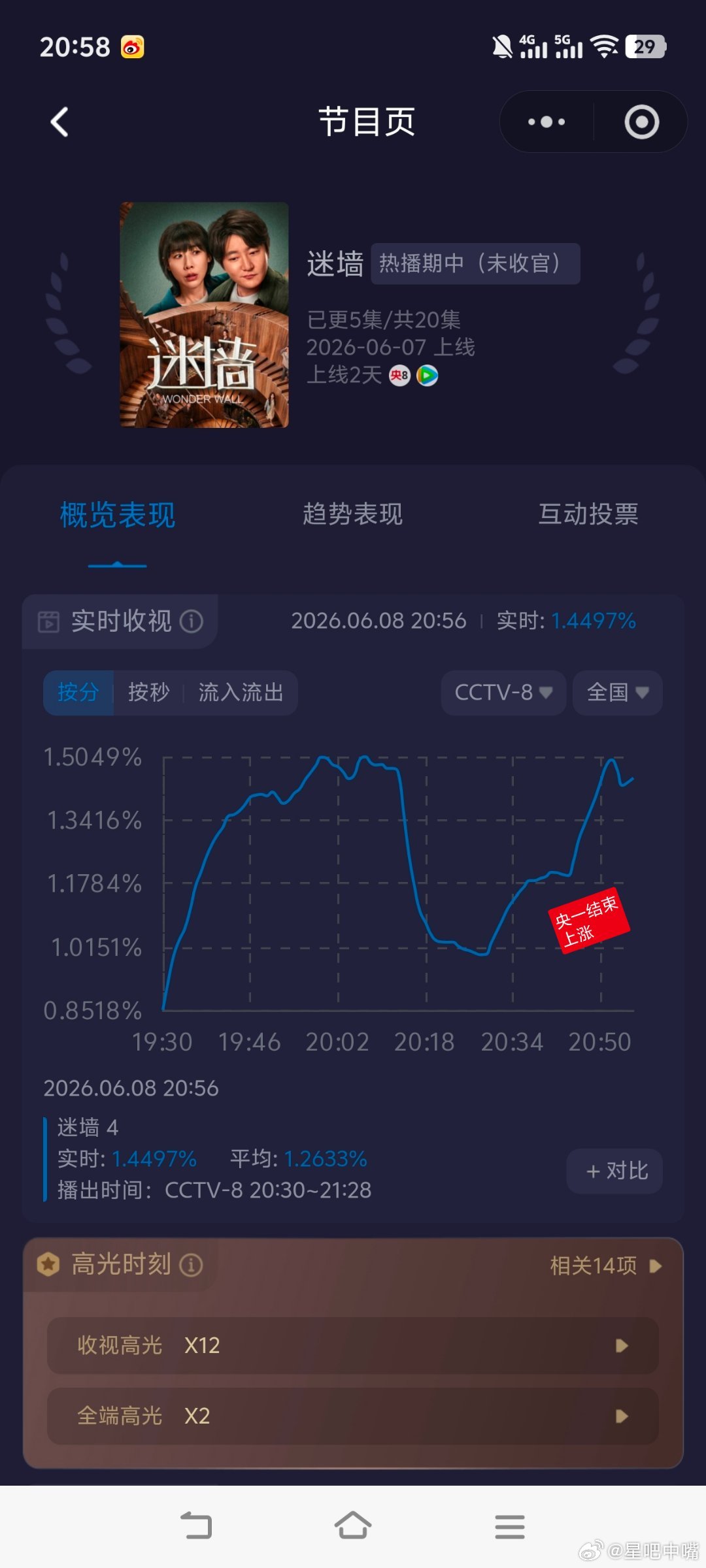 电视剧迷墙 《迷墙》是不是也受到央一的影响了