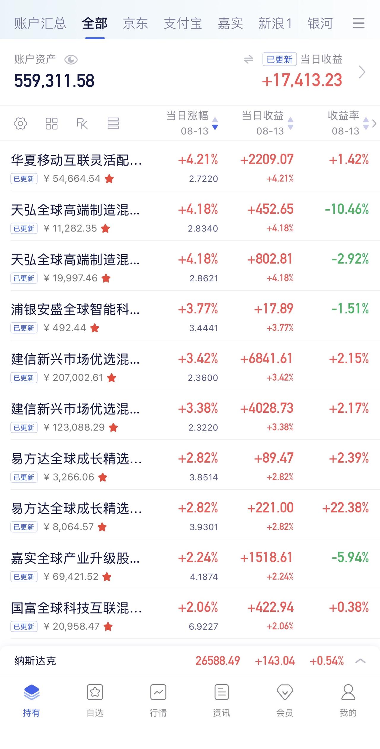 8月12日收益：​17413元
2026年收益：26337元
所有账户总和：55