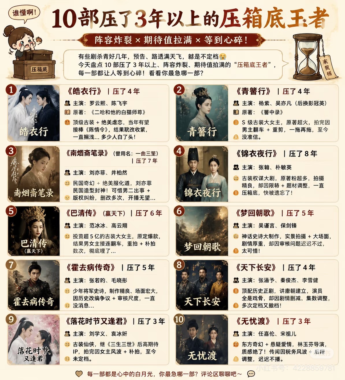 内娱居然还有这么多积压的剧压了三年以上的剧1.《皓衣行》｜压4年｜主演：罗云熙、