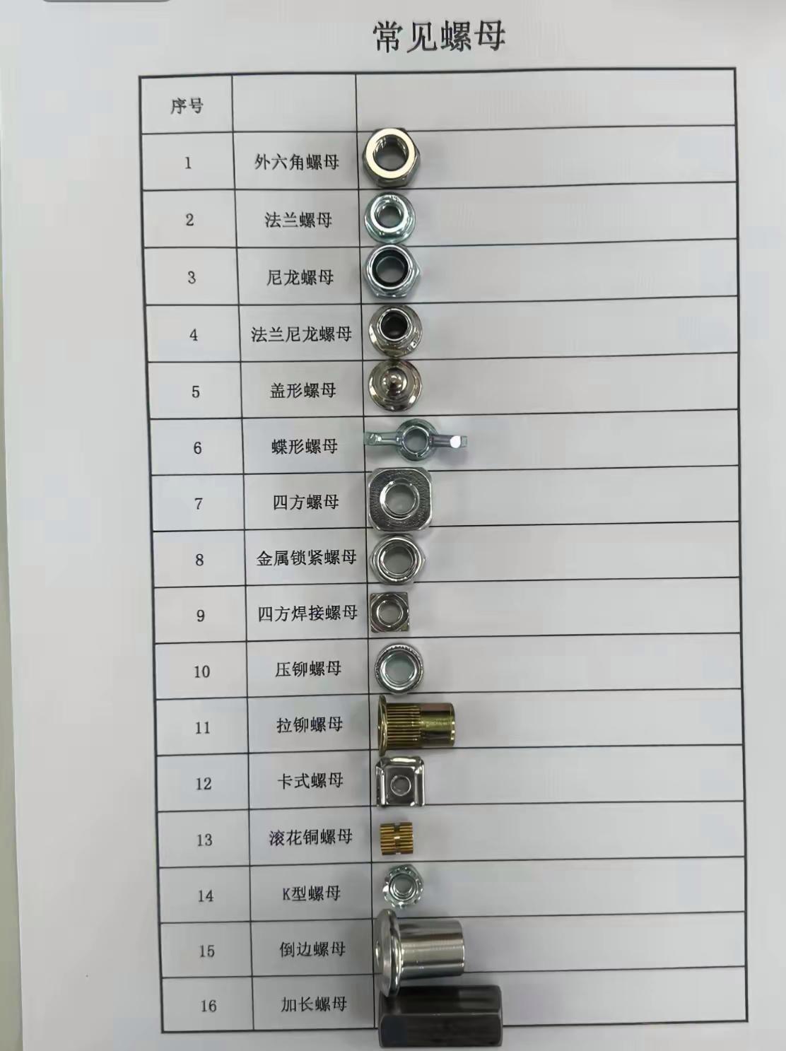 大家看看分类对吗
