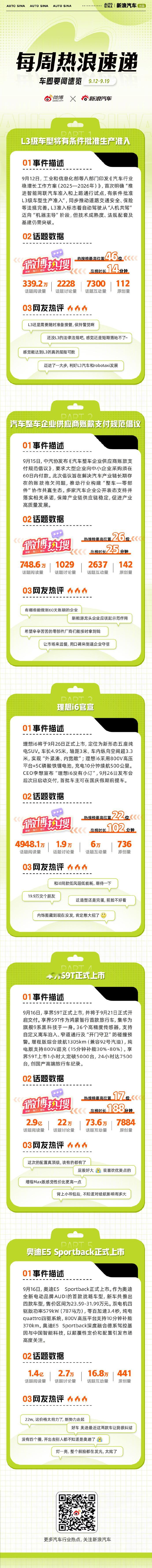 [钟]汽车行业一周热浪速递·L3级车型将有条件批准生产准入·​​​汽车整车企业供
