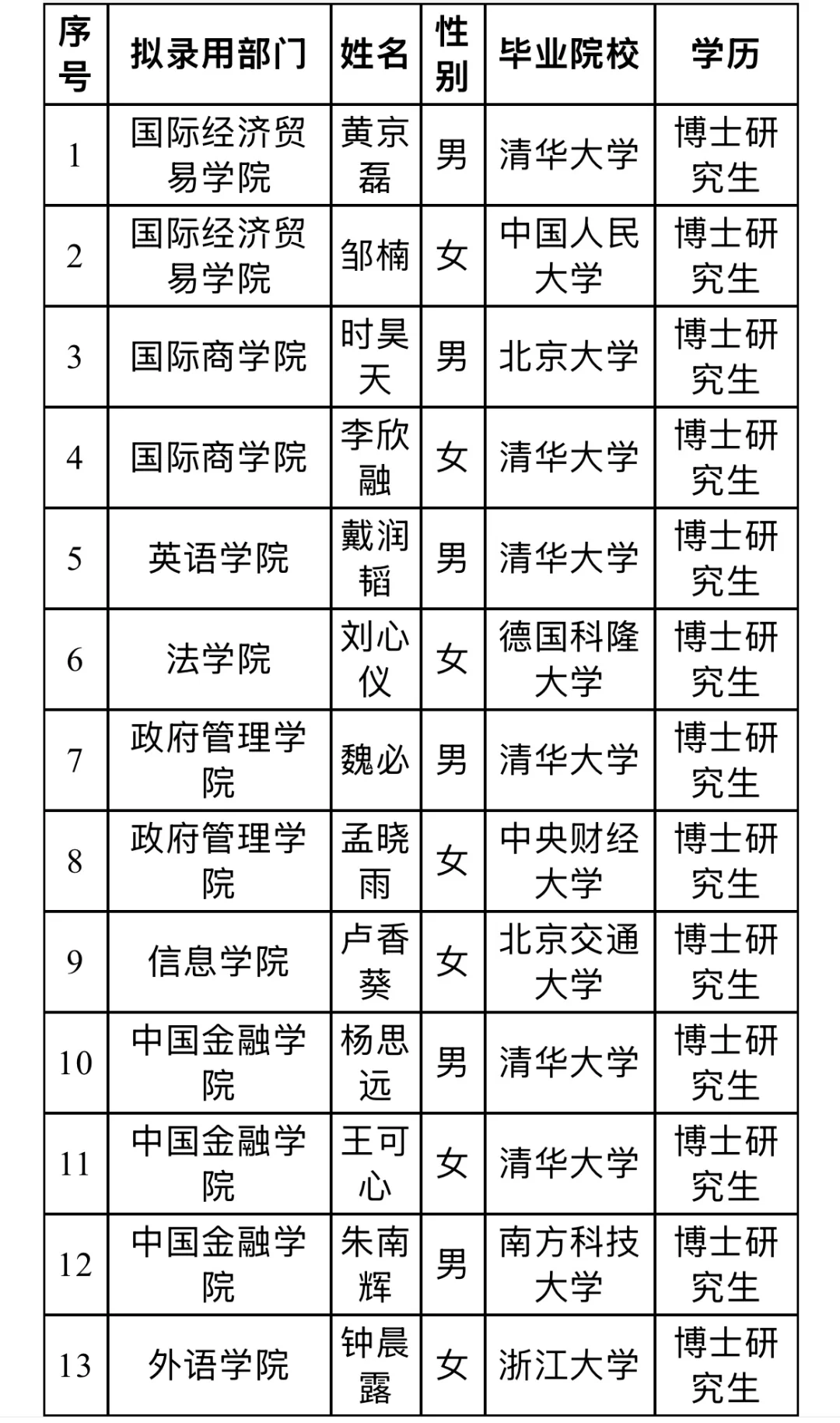 对外经济贸易大学2025年专职教学科研岗位拟